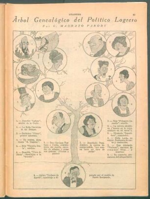 Árbol genealógico del político logrero