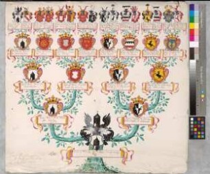 Proband: Wenge, Friedrich Florenz von der; Vater: Wenge, Werner Heinrich von der; Mutter: Kanne, Maria Elisabeth von: Recklinghausen, Vest, Ritterschaft