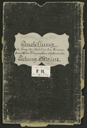 Telegraphenleitungen