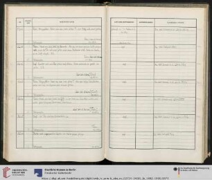 Nr. PH. 3200