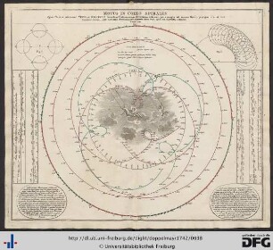 Motus In Coelo Spirales Quos Planetae inferiores Venus et Mercurius secundum Tychonicorum Hypothesin exhibent, pro exemplo ad annum Christi praecipue 1712 et 1713.