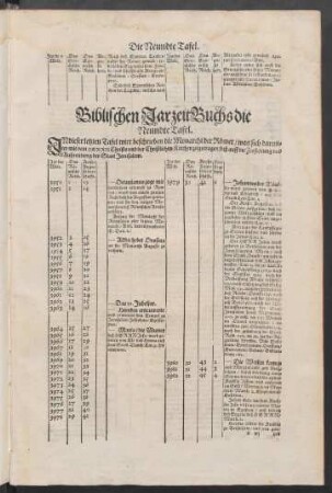 Biblischen Jarzeit Buchs die Neundte Tafel.