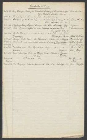 Geschenke 1911/12
