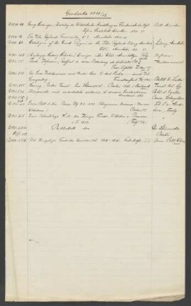 Geschenke 1911/12