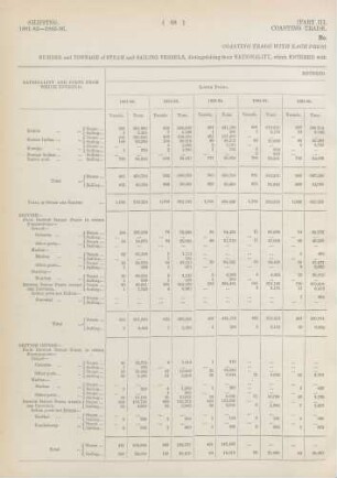 No. 12[A]. Coasting trade with each presidency and nationality of vessels. Number and tonnage of steam and sailing vessels, distinguishing their nationality, which entered with cargoes at ports in Lower Burma and its chief port in each official year from 1881-82 to 1885-86