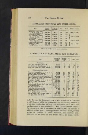 Australian Railways, Banks and Companies