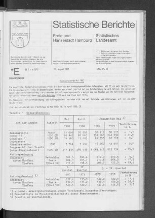 Bauhauptgewerbe Mai 1980 : Lfd. Nr. 25