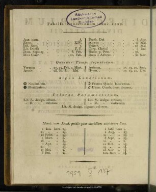 Tabella Revolutionum 1828