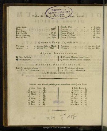 Tabella Revolutionum 1828