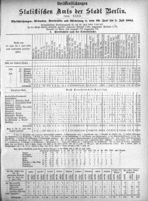 1884,32: 1884. XXXII