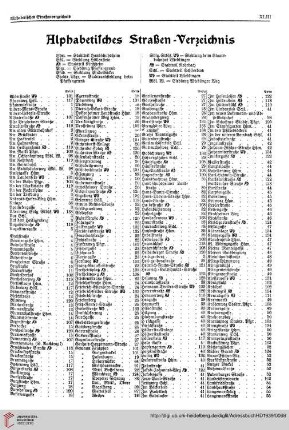 Alphabetisches Straßenverzeichnis