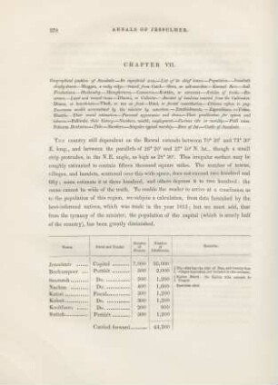 Chapter VII. Geographical position of Jessulmér. - ...
