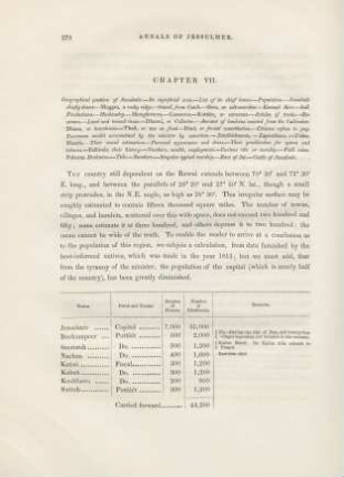 Chapter VII. Geographical position of Jessulmér. - ...