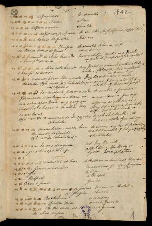 1r - 7v, Notes for pa [continuation]