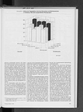 indizes der Segregation zwischen Deutschen und Nichtdeutschen in Hamburg 1992 nach ausgewählten Altersgruppen