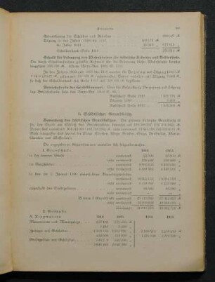 4. Städtischer Grundbesitz.