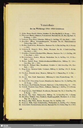 Verzeichnis der im Weltkrieg 1914–1918 Gefallenen