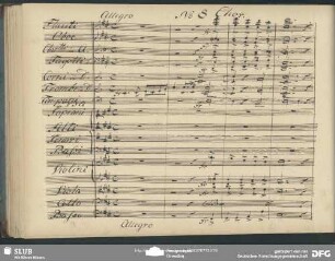 No. 8 Chor: "Heute lasst uns fröhlich sein"