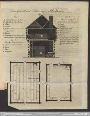 Durchschnitt und Plan eines Blockhauses