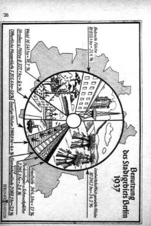 Benutzung des Stadtgebiets Berlin 1937