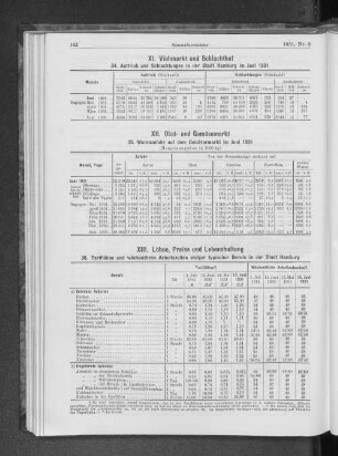XIII. Löhne, Preise und Lebenshaltung