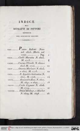 Indice dei ritratti di pittori contenuti nel presente volume
