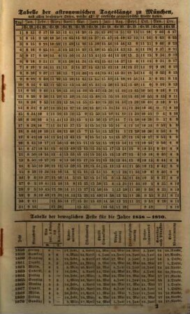 Kalender für katholische Christen : auf d. Jahr ... 1857