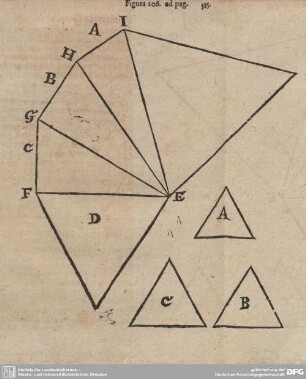 Figura 206. ad pag. 315.