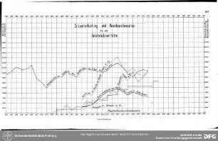 Tafel V - Erzverarbeitung und Rauchcondensation bei der Halsbrückner Hütte : Tafel V - Erzverarbeitung und Rauchkondensation bei der Halsbrückner Hütte