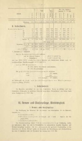 VI. Armen- und Waisenpflege, Wohltätigkeit