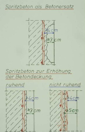 ZTV-SIB, Spritzbeton