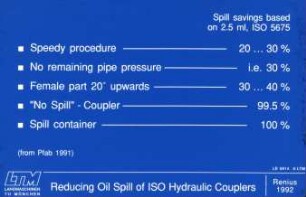 Reducing Oil Spill of ISO Hydraulic Couplers