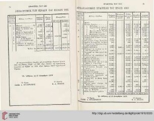 Apologismos tōn Esodōn kai Exodōn tēs Archaiologikēs Etaireias tou etous 1910
