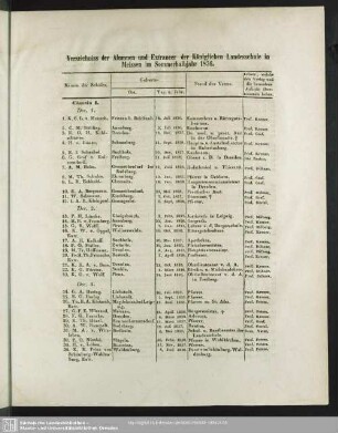 Verzeichnis der Alumnen und Extraneer der Königlichen Landesschule in Meissen im Sommerhalbjahr 1856