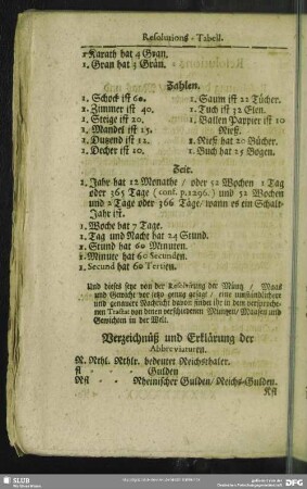 Verzeichnüß und Erklärung der Abbreviaturen