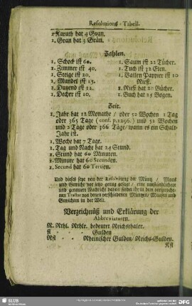 Verzeichnüß und Erklärung der Abbreviaturen