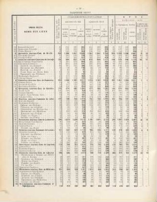 Statistika Kraljevine Srbije : = Statistique du Royaume de Serbie. 12. 1898