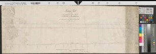 Werdohl (Werdohl) - Rönkhausen (Finnentrop) projektierte Lennestraße 1. Abt. Werdohl Nivellement 1840 100 Ruten = 7,5 cm; 100 Fuß = 7,4 cm 34 x 99 kol. Zeichnung H. Georg KSA Nr. 369
