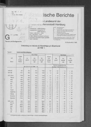 Entwicklung von Umsatz und Beschäftigung im Einzelhandel Juli 1998