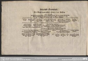 Achtzehnde Stammtafel, Die Nachkommenschaft Carls des Kahlen