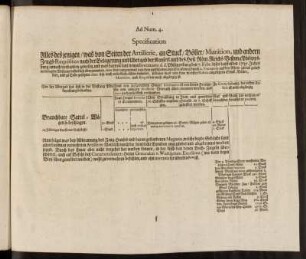 Ad. Num. 4.