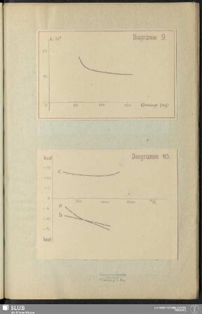 Diagramm 9 - Diagramm 10