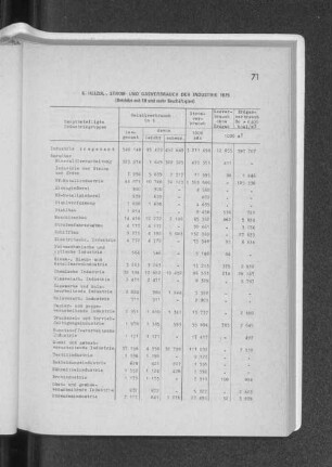 6. Heizöl-, Strom- und Gasverbrauch der Industrie 1975
