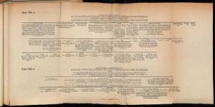 Tafel VIII.a. - VIII.b. Zu Bogen 124 "Engelhardt" gehörig