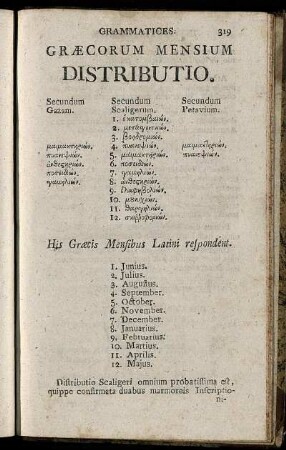 Græcorum Mensium Distributio.