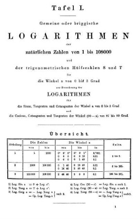 Tafel I. Gemeine oder briggische Logarithmen der natürlichen Zahlen von 1 bis 108000.