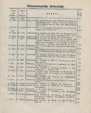 Chronologische Uebersicht