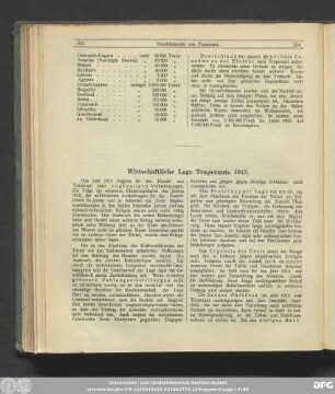 Wirtschaftliche Lage Trapezunt 1913.