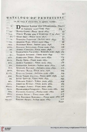 Catalogo de’Professori