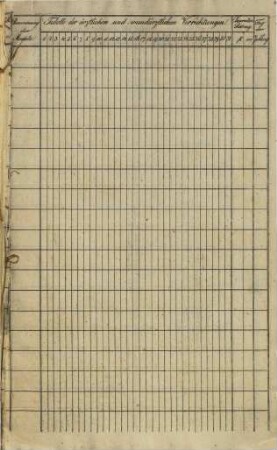 Ärztliches Diarium oder vollständiges tabellarisches Geschäfts-Tagebuch : bestehend in enem immerwährenden Calender ... sowie in der beigefügten allgemeinen Medizinal-Taxordnung für das Königreich Bayern ...